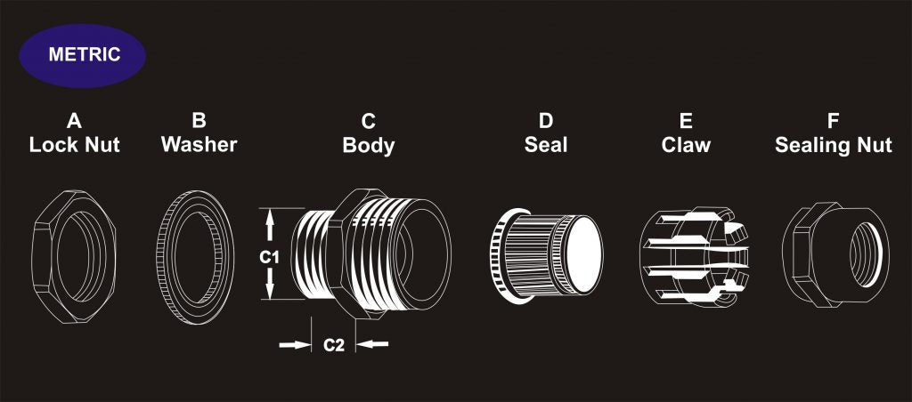 What are Snap Bushings Used for?