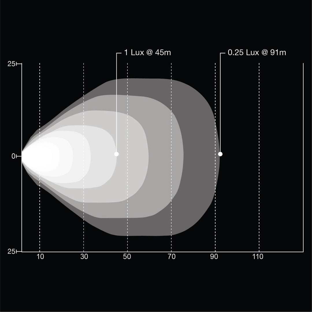 3 Inch Trail Core LED Work Lamp Flood Beam
