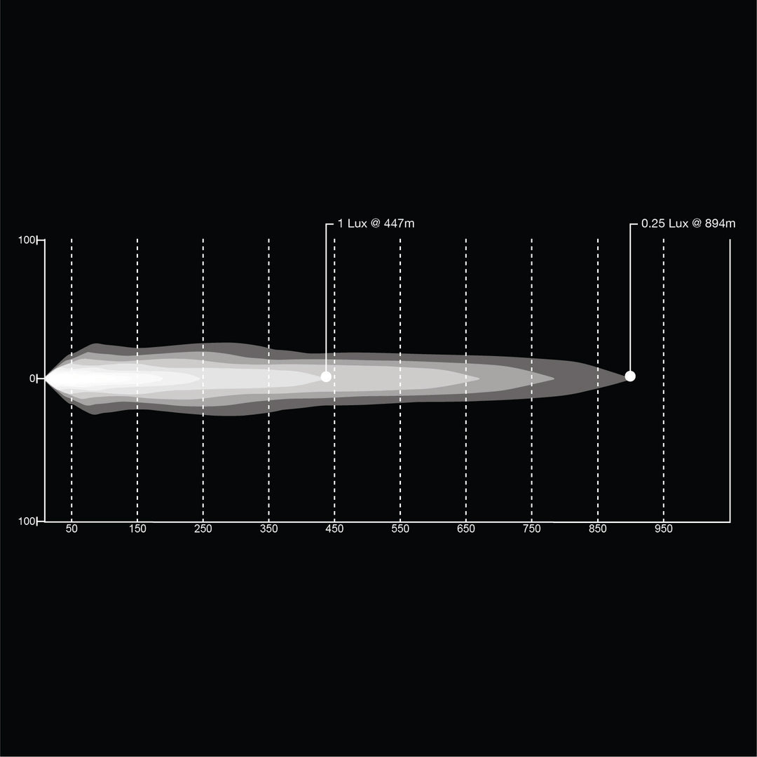 12 Inch Trail Core LED Light Bar
