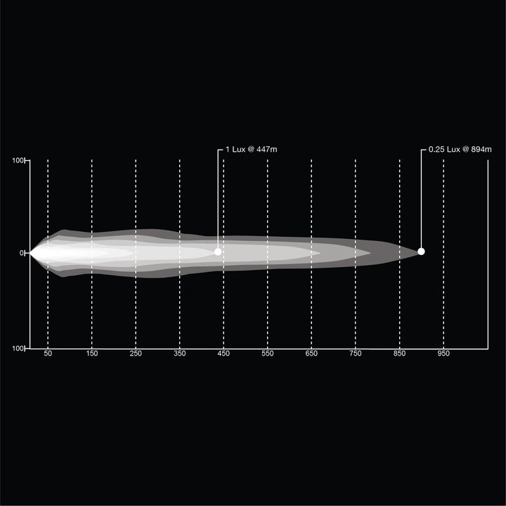 12 Inch Trail Core LED Light Bar