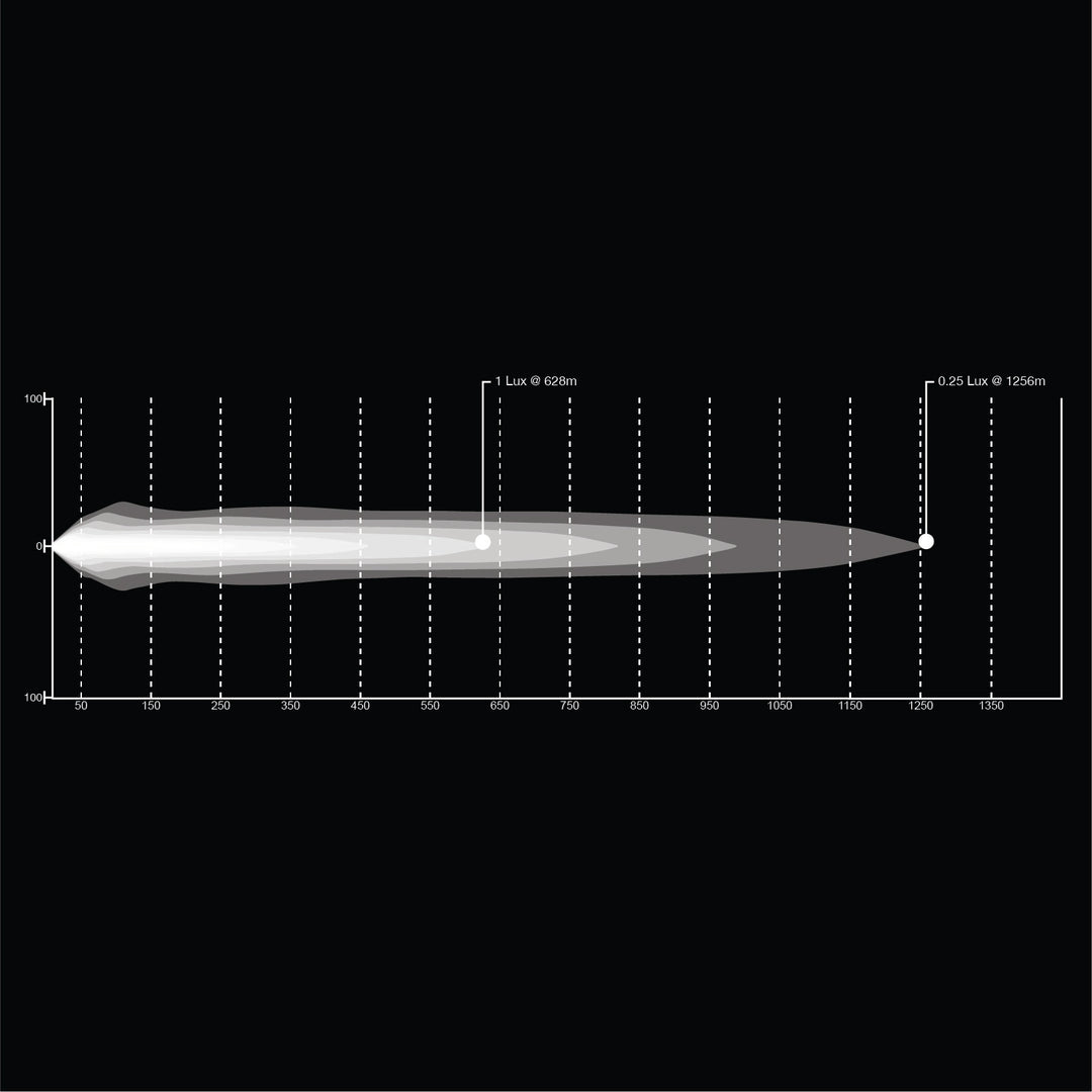 30 Inch Trail Core LED Light Bar