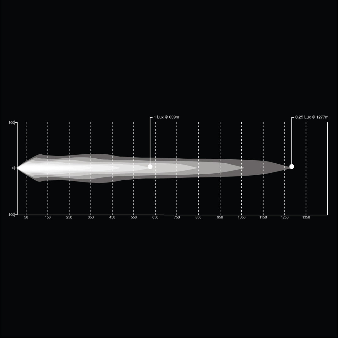 20 Inch Trail Core LED Light Bar Double Row