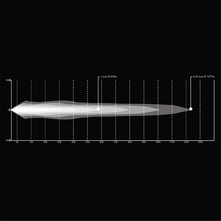 20 Inch Trail Core LED Light Bar Double Row